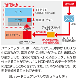 スピードが損なわれないように持ち出し制限しない運用