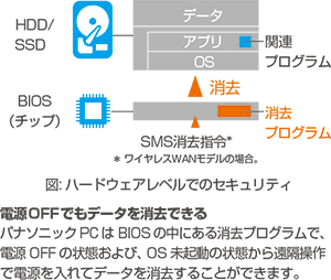 「情報が安全に守られている」という安心感を実感