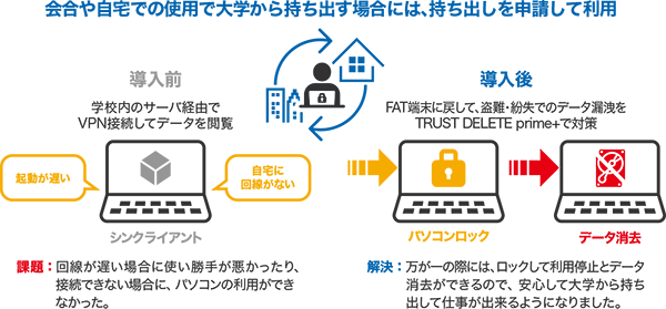 “TRUST DELETE prime+の導入背景