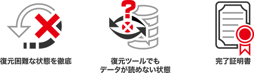 PCの廃棄時・リース返却・再使用時