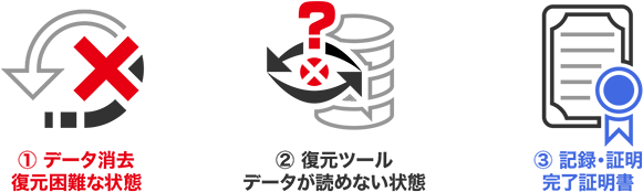 図：情報資産のリユース