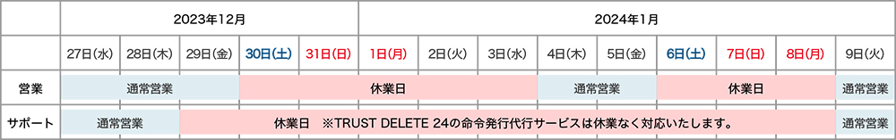 営業およびサポートの年末年始の営業時間