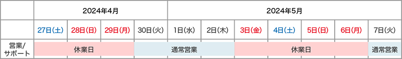 営業およびサポートのゴールデンウィーク期間中の営業時間