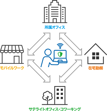リモートワイプが必要とされる理由