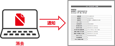 命令発行のステータスレポートを管理者に通知